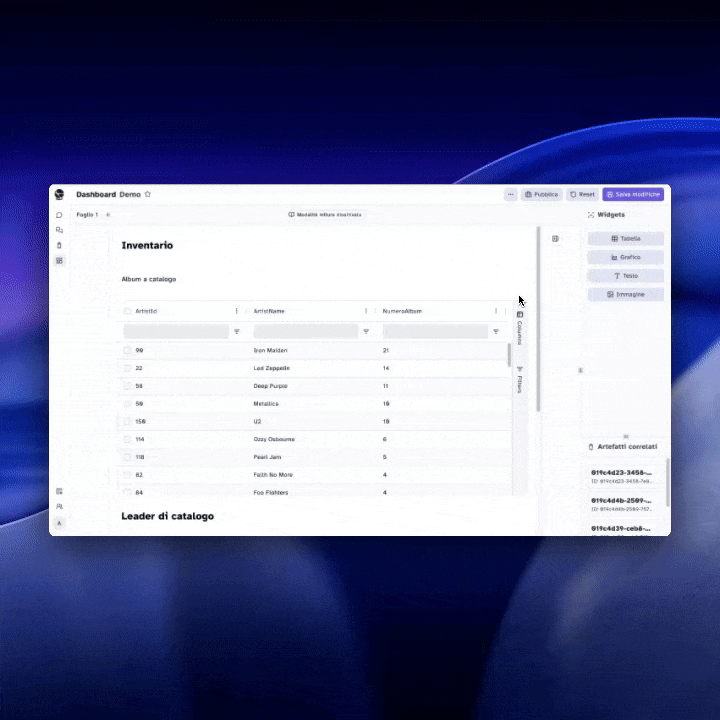 Trasforma le analisi in dashboard chiare